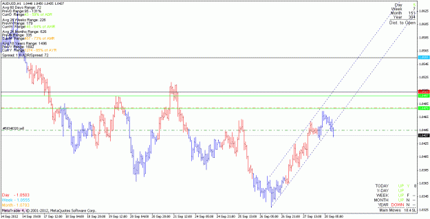 Click to Enlarge

Name: audusd_120928_h1.gif
Size: 20 KB