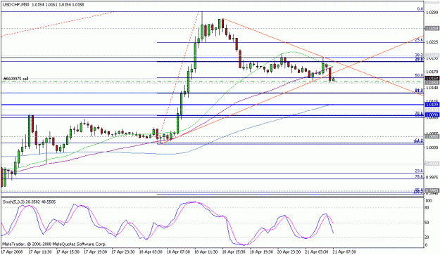 Click to Enlarge

Name: usdchf 21 apr.gif
Size: 18 KB