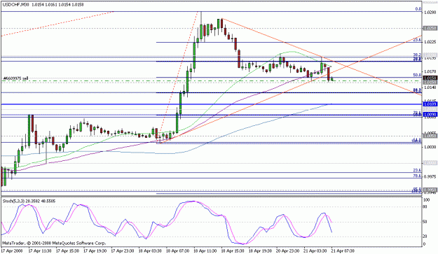 Click to Enlarge

Name: usdchf 21 apr.gif
Size: 18 KB
