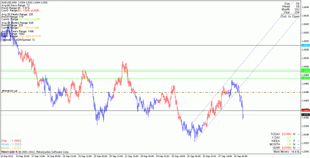 Click to Enlarge

Name: audusd_120928_h1_be.gif
Size: 20 KB
