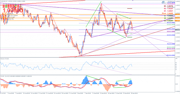 Click to Enlarge

Name: AUDUSD 28 September 2012 PM.png
Size: 79 KB