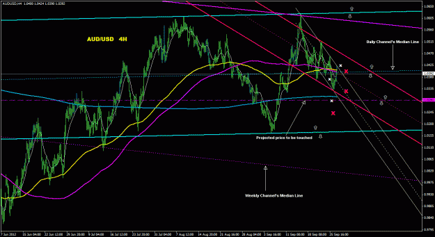 Click to Enlarge

Name: audusd_4h_033.gif
Size: 32 KB