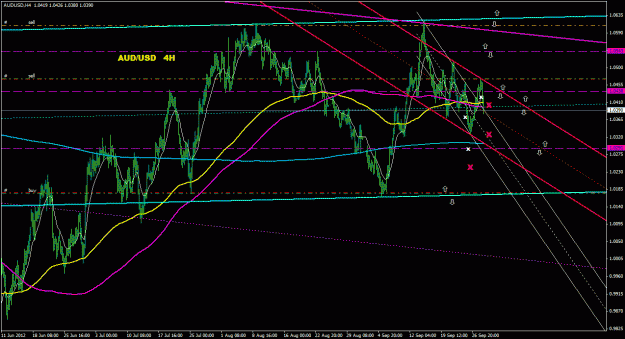 Click to Enlarge

Name: audusd_4h_044.gif
Size: 34 KB