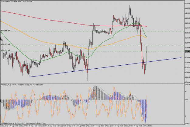 Click to Enlarge

Name: eurusd15min.gif
Size: 53 KB