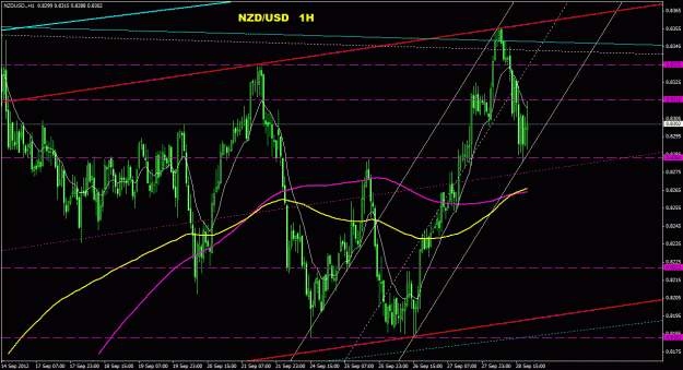 Click to Enlarge

Name: nzdusd_1h_011.gif
Size: 35 KB