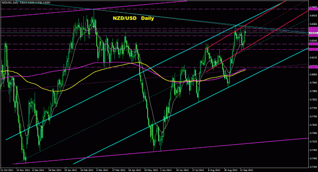 Click to Enlarge

Name: nzdusd_daily_011.gif
Size: 36 KB
