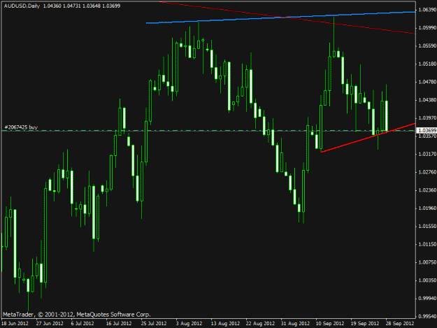 Click to Enlarge

Name: aud daily.gif
Size: 17 KB