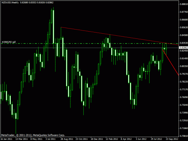 Click to Enlarge

Name: nzdusd weekly.gif
Size: 17 KB