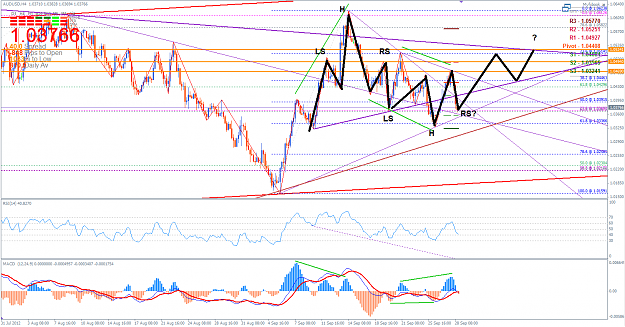 Click to Enlarge

Name: AUDUSD 29 September 2012.png
Size: 83 KB