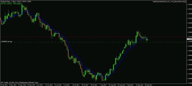 Click to Enlarge

Name: euraud ff 29 09 12.gif
Size: 20 KB
