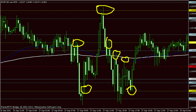 Click to Enlarge

Name: gunning the number eurcad 15 min.gif
Size: 21 KB