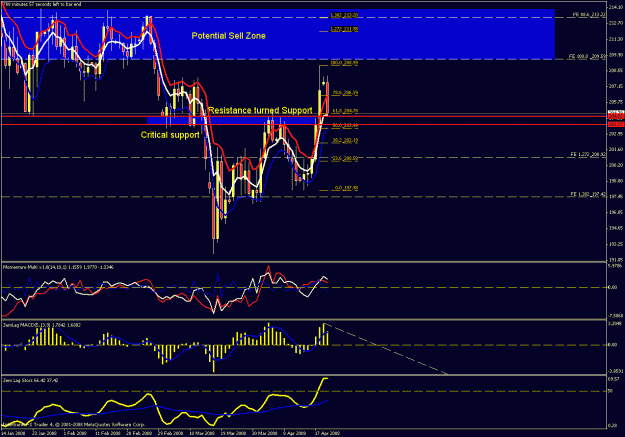 Click to Enlarge

Name: daily chart3.gif
Size: 33 KB