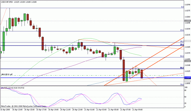 Click to Enlarge

Name: usdchf 21 apr 2.gif
Size: 16 KB