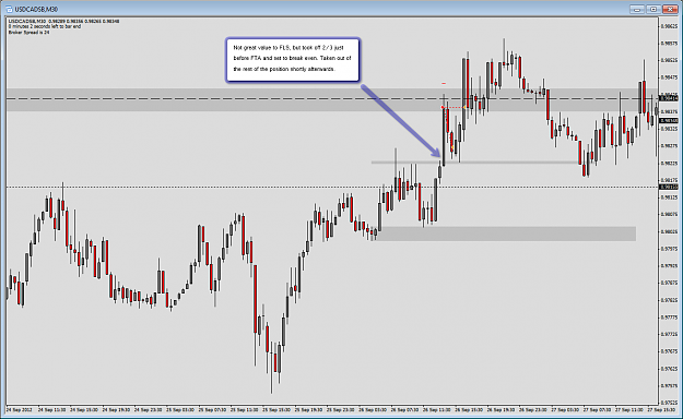 Click to Enlarge

Name: 2012-09-26_USDCAD_FTB_M30.png
Size: 66 KB