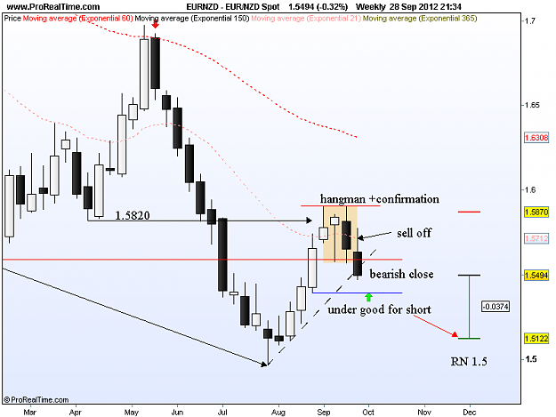 Click to Enlarge

Name: eur nzd 30-9 12 hang man + confirmation.png
Size: 30 KB