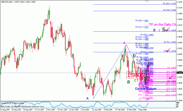 Click to Enlarge

Name: gbpusd_042108_001_daily.gif
Size: 30 KB