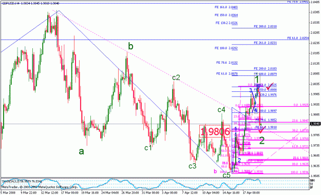 Click to Enlarge

Name: gbpusd_042108_001_m240.gif
Size: 29 KB