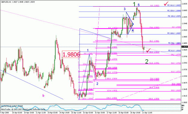 Click to Enlarge

Name: gbpusd_042108_001_m060.gif
Size: 26 KB