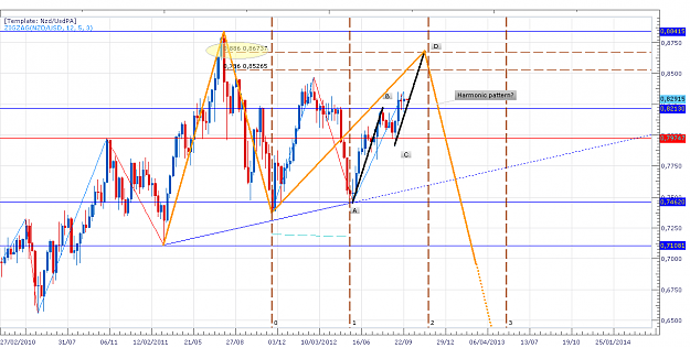 Click to Enlarge

Name: nzdusd.png
Size: 68 KB