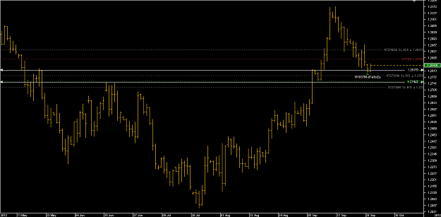 Click to Enlarge

Name: Chart_EUR_USD_Daily_snapshot.png
Size: 15 KB