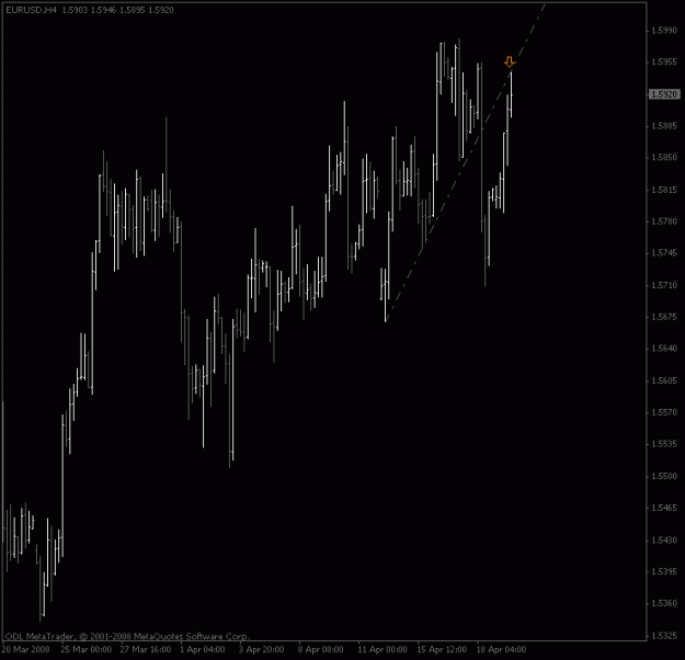 Click to Enlarge

Name: eurusd_4hour_retest.gif
Size: 13 KB