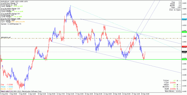Click to Enlarge

Name: audusd_121001_h1.gif
Size: 22 KB