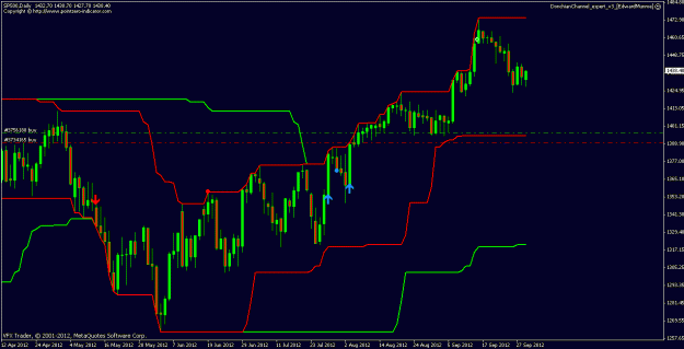 Click to Enlarge

Name: sp500 donch ff 01 10 12.gif
Size: 19 KB
