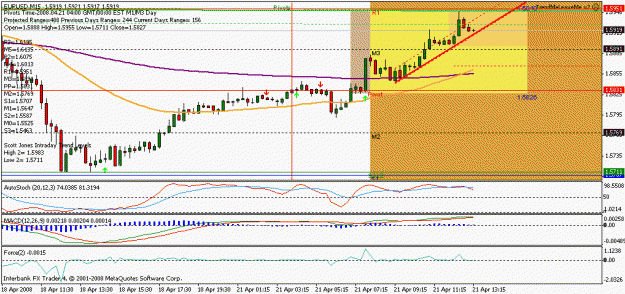 Click to Enlarge

Name: eurusd m15.gif
Size: 19 KB