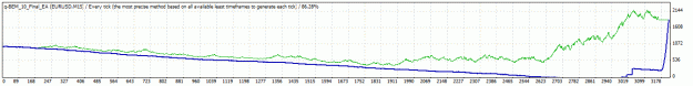 Click to Enlarge

Name: TesterGraph.gif
Size: 11 KB