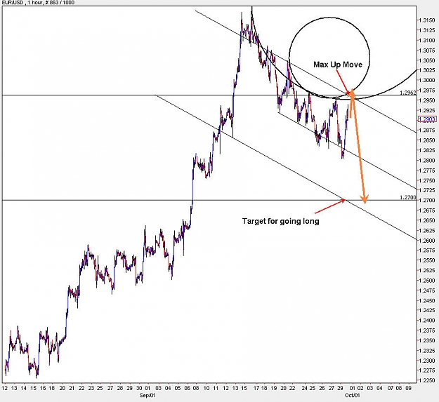 Click to Enlarge

Name: EURUSD_H1.jpg
Size: 101 KB