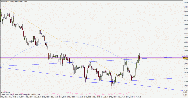 Click to Enlarge

Name: eurgbp121001h1.gif
Size: 25 KB