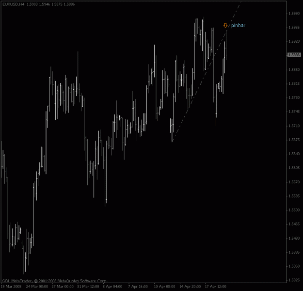 Click to Enlarge

Name: eurusd_4hour_pinbar.gif
Size: 14 KB