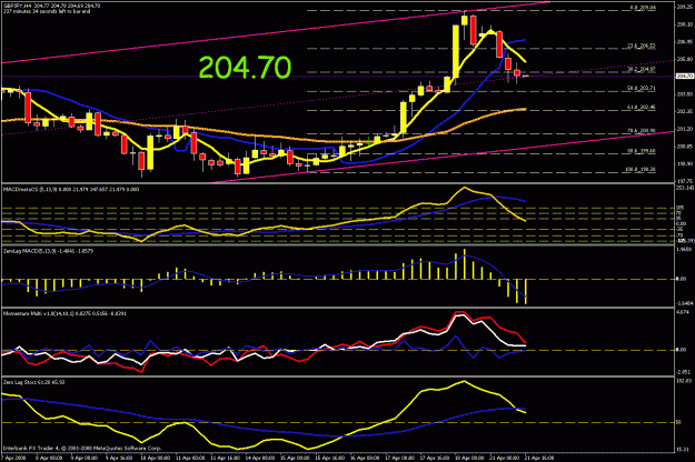Click to Enlarge

Name: 4 hr chart.gif
Size: 27 KB