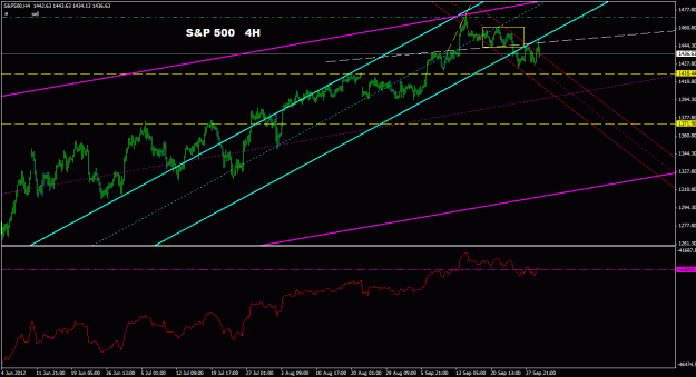 Click to Enlarge

Name: s&p500_4h_011.gif
Size: 24 KB