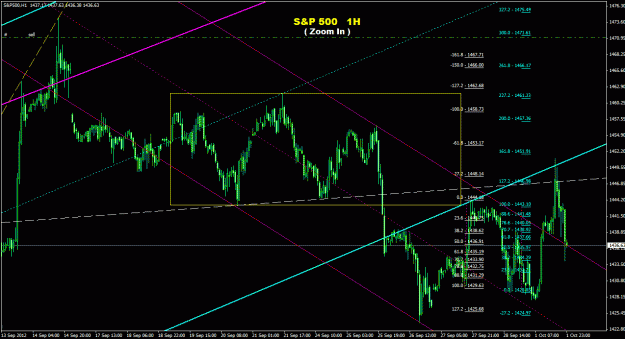 Click to Enlarge

Name: s&p500_1h_033.gif
Size: 37 KB