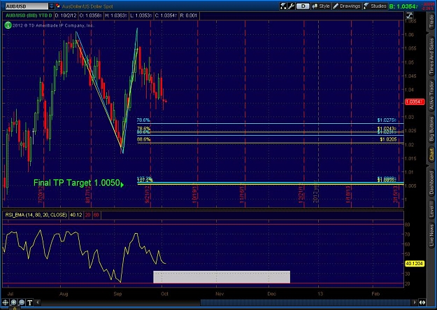 Click to Enlarge

Name: 2012-10-01-TOS_CHARTS.jpg22.jpg
Size: 128 KB