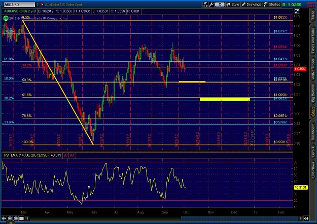 Click to Enlarge

Name: 2012-10-01-TOS_CHARTS.jpg
Size: 155 KB