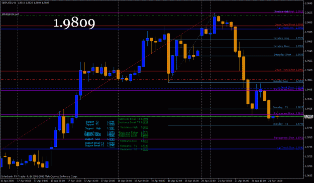 Click to Enlarge

Name: gbp0421_1hr.gif
Size: 25 KB