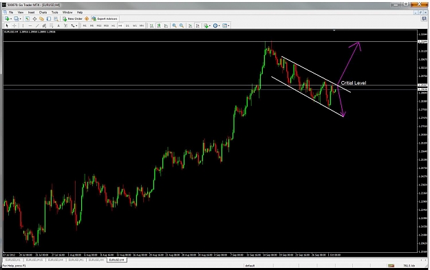 Click to Enlarge

Name: 4 hr chart.jpg
Size: 108 KB