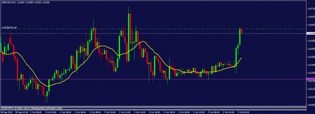 Click to Enlarge

Name: 100101 gbpusd m15.gif
Size: 19 KB