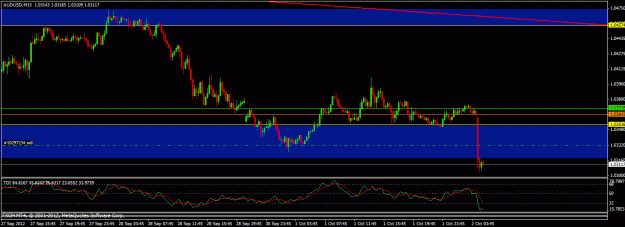 Click to Enlarge

Name: 100112 audusd m15.gif
Size: 21 KB