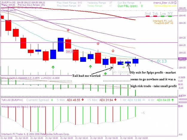 Click to Enlarge

Name: 20080421 5min trade 1ajpeg.JPG
Size: 86 KB