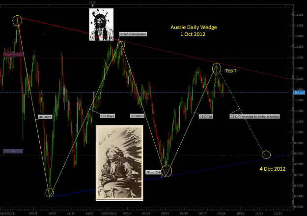 Click to Enlarge

Name: AUDUSD D1 Wedge Bear Bias with pics.png
Size: 187 KB