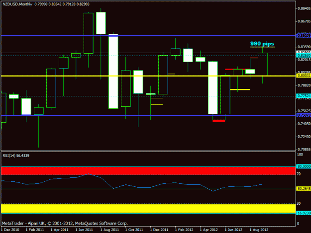 Click to Enlarge

Name: october 2012 nzdrusd monthly -990 pips.gif
Size: 16 KB
