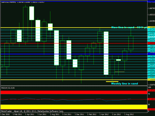 Click to Enlarge

Name: october 2012 gbpusd monthly - 1041pips.gif
Size: 20 KB