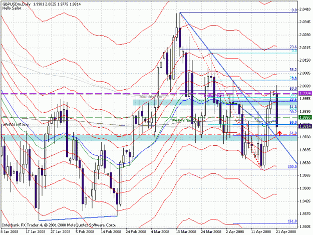 Click to Enlarge

Name: gbpusd04-21-2008daily.gif
Size: 35 KB