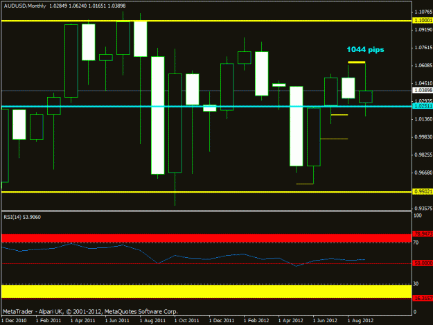 Click to Enlarge

Name: october 2012  audusd monthly -.gif
Size: 16 KB