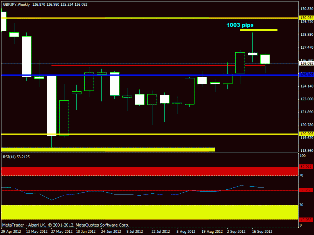 Click to Enlarge

Name: october 2012  gbpjpy weekly - 1003 pips.gif
Size: 14 KB