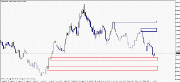 Click to Enlarge

Name: audusd_h4-2012-10-02.gif
Size: 17 KB