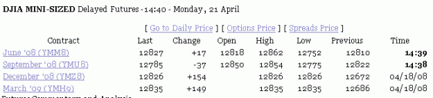 Click to Enlarge

Name: DJIA MINI-SIZED.GIF
Size: 5 KB